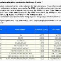 depo-20rbu-bonus-lvl1-5000-wd-10000-mau