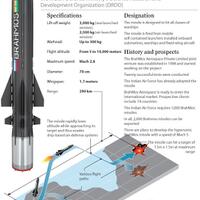 india-uji-peluncuran-rudal-brahmos-dari-kapal