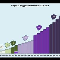 analisis-alutsista-tni