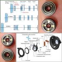 info-kecil-cameracoid