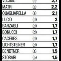 juventus-calciomercato--pre-stagionale-2013--gtbench-quotjuventini-kaskusquot-in-here