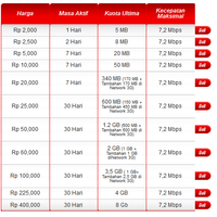 perbedaan-mbps-dan-mbps--wajib-tau