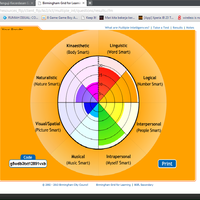 cara-menguji-kecerdasan-ganda-multiple-intelligences-test