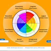 cara-menguji-kecerdasan-ganda-multiple-intelligences-test