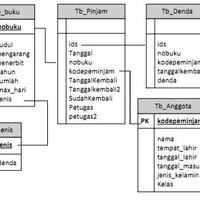 lowongan-part-time-bikin-aplikasi-dengan-delphi7