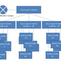 8855886310036-all-about-cisco-1003688638855baca-page-1-dahulu---part-2