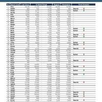 phillip-securities-research-recommendation