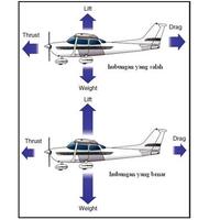 pengetahuan-alasan-mengapa-pesawat-bisa-terbang