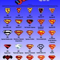 evolusi-simbol-s-superman-dari-masa-ke-masa