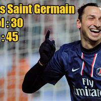 daftar-peringkat-final-sepatu-emas-eropa-2012-2013