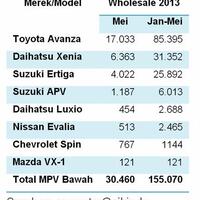 chevrolet-spin----7-seater-mini-mpv