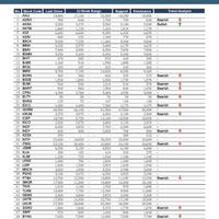 phillip-securities-research-recommendation