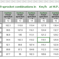 sharing-information-of-performance-parts-for-jupiter-mx