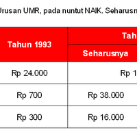 harga-bbm-1993-vs-2013-siapakah-yang-lebih-mahal