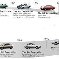 corolla-all-gen-lover-ayo-gabung