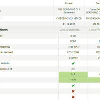 all-about-ram-part-2