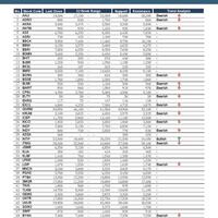 phillip-securities-research-recommendation