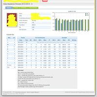 masalah-perkuliahan-terancam-telat-lulus