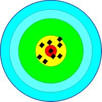 ask-membuat-bullseyediagram-target-chart-dengan-msexcel