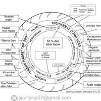 arti-kode-simbol-ukuran-ban