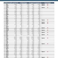 phillip-securities-research-recommendation