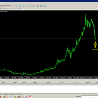 emas-sudah-tak-diminati-lagi