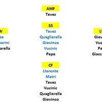 juventus-calciomercato--pre-stagionale-2013--gtbench-quotjuventini-kaskusquot-in-here