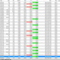 share-double-rebound-technique-100-profit