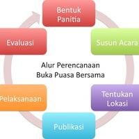 buka-puasa-bersama-bukber-beginilah-cara-merencanakannya