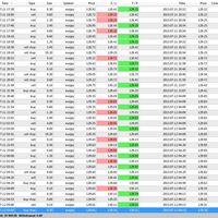 share-double-rebound-technique-100-profit