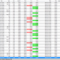 share-double-rebound-technique-100-profit