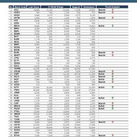 phillip-securities-research-recommendation