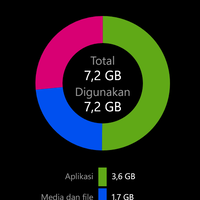 official-lounge-nokia-lumia-all-series-read-page-one-first