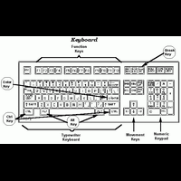berbagai-fungsi-tombol-pada-keyboard
