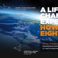 axe-apollo-space-academy---orang-indonesia-pertama-ke-luar-angkasa