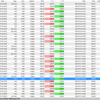 share-double-rebound-technique-100-profit