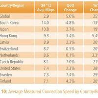 10-negara-dengan-internet-tercepat-di-dunia