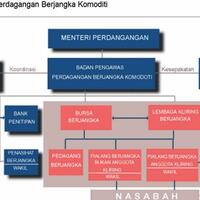 sfx-indonesia---mini-broker-indonesia-legal-bappebti-quotfasilitas-serasa-broker-asingquot