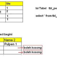 sql-all-about-sql-stucture-query-language