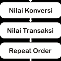 cara-jitu-meningkatkan-omset-penjualan