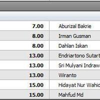 sharing-tips--predict-daily---part-2