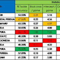 persib-bandung--bobotoh-kaskus--isl-season-2013