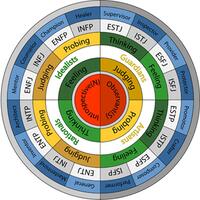 tes-mbti-myers-briggs-type-indicator-share-juga-yuk