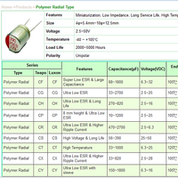 new-recommend-psu---part-3