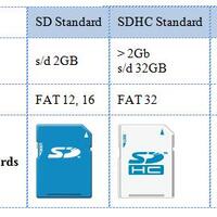 mengenali-memory-card-untuk-kamera-digital