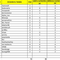 backpacker-krsc-goes-to-motogp-sepang-2013