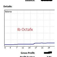 octafx-iboctafx--bebas-scalping-rebate-90
