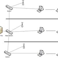 all-about-networking