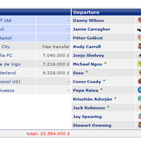 l4us-liverpool-forum-kaskus---transfer-session--pre-season-asia-tour-2013