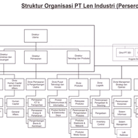 sharing-recruitment-pt-len-industri-persero